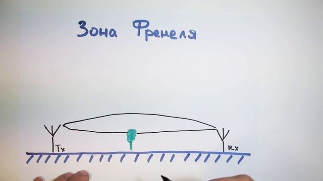 Теория антенн и радиоволн. Часть 1. Исправленная