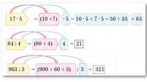 Математика  3 класс  Внетабличное умножение в случаях вида 17 * 5, деление вида 84 :  4