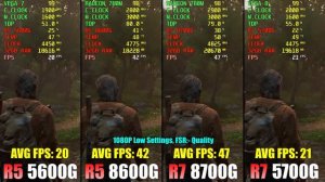 Ryzen 5 5600G vs Ryzen 5 8600G vs Ryzen 7 8700G vs Ryzen 7 5700G - Tested in 6 Games