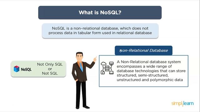 SQL vs NoSQL | Difference Between SQL And NoSQL | SQL And NoSQL Tutorial | SQL Training |Simplilear смотреть онлайн