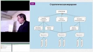 Управление в условиях стратегических изменений  Часть 1 4