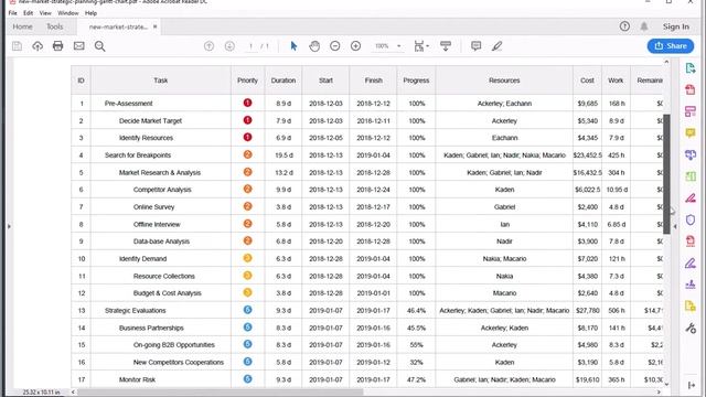 EdrawMax Tutorial: How to Export a Gantt Chart to PDF with EdrawMax