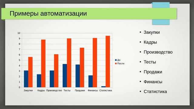 Оцифровка работы предприятия