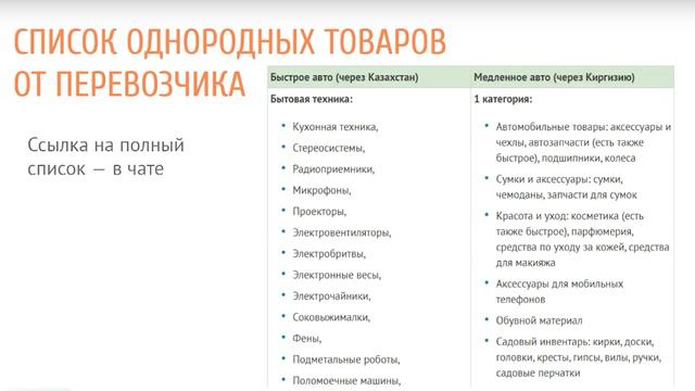 Бизнес с Китаем. Как снизить тариф карго доставки груза из Китая за счет однородности.