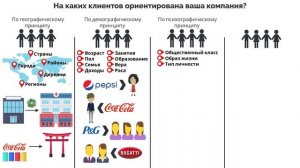 Основы маркетинга | Филип Котлер