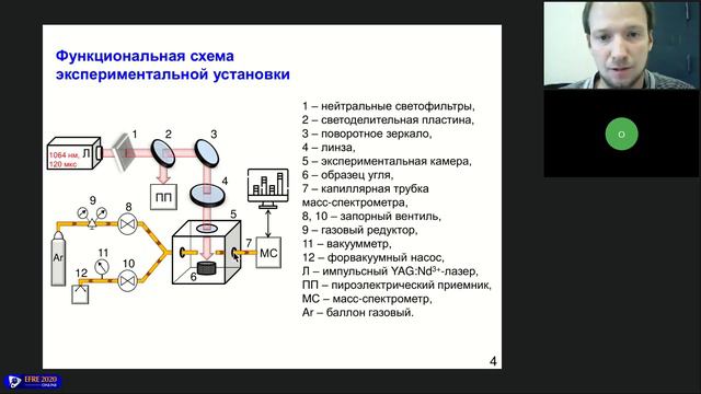 19th RPC (Non linear physicochemical processes) Sep.17, 2020 смотреть онлайн