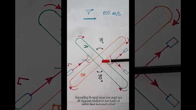 Michelson Morley's hybrid experience смотреть онлайн