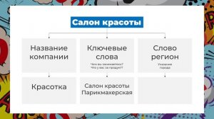 ? Как правильно назвать группу во ВКонтакте? Эффективное название для бизнес группы ВК.