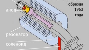 Гиротрон + Токамак = Синтез?!