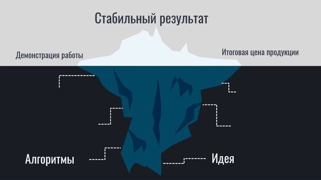 Торговый робот DXT , что остаётся не видимым для человека и пользователя