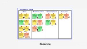 Scrum в бизнесе и продажах  Руководство по методу Scrum