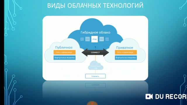 Видео 2 Работа облачных технологий смотреть онлайн