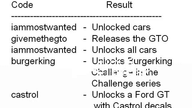 Need for speed most wanted диск. Need for speed most wanted диск. Коды need for speed most wanted 1. Чит коды на недфорспид. Need for speed most wanted 2012 диск.