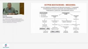 Урология. Современные решения актуальных проблем. День 2