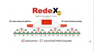 В чём заключается работа Redex