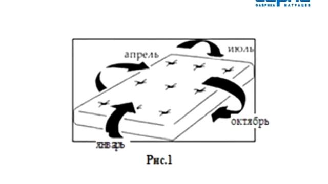 Как правильно ухаживать за матрацем смотреть онлайн