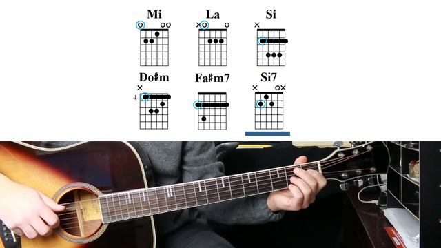 L'anno che verrà (Lucio Dalla) - Tutorial Chitarra Accordi смотреть онлайн