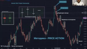 Торговая система - PRICE ACTION