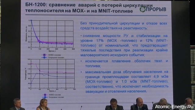 Общие научно-технические задачи проекта "Прорыв" (Валерий Рачков, научный руководитель НИОКР)