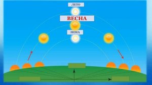 Тема 16. Изменения в неживой природе весной