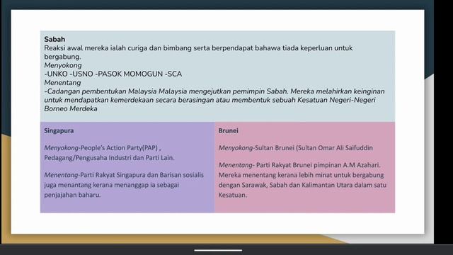 BAB 5: PEMBENTUKAN MALAYSIA смотреть онлайн