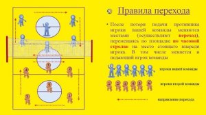 Пионербол. Основные правила