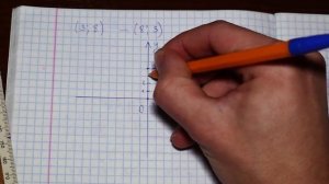 Координатная плоскость. Координаты точки на плоскости - математика 6 класс