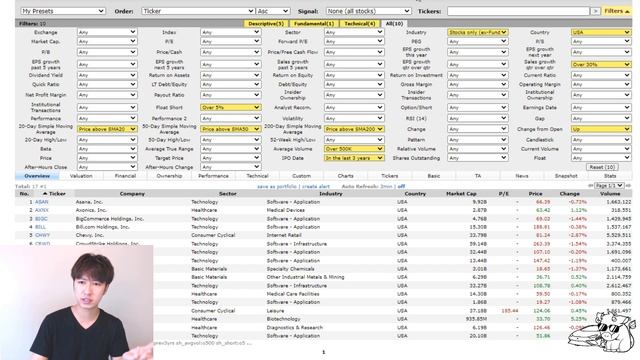 My personal scanner - 10 secret Filters on Finviz смотреть онлайн