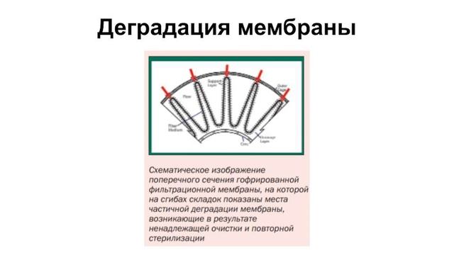 Ограничения проверки стерилизующего фильтра на целостность