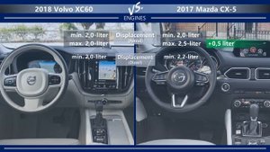 2018 Volvo XC60 vs 2017 Mazda CX-5 (technical comparison)