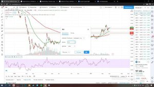 ИНДИКАТОРЫ RSI + ATR / Cтратегия по двум скользящим / Урок #4