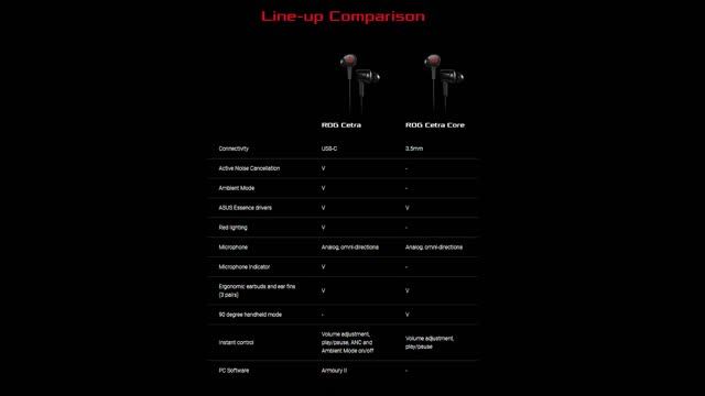 ASUS ROG Cetra Core Headphone Gaming Keren Buat Kalian Para Gamer Sejati! смотреть онлайн