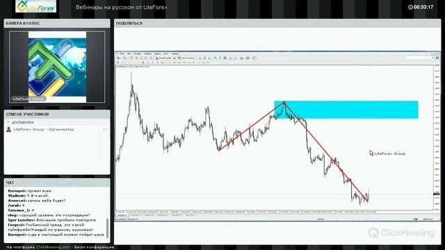 Вебинар Форекс от Liteforex: 