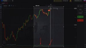 СЕКРЕТЫ ТОРГОВЛИ БИНАРНЫЕ ОПЦИОНЫ ТРЕЙДЕР АБ