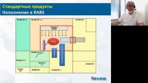 Проектирование чистых помещений для асептического производства