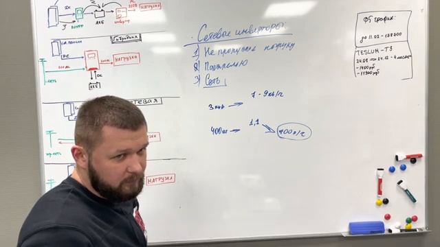 Сетевой инвертор для солнечных батарей. Как подключать? Как выбрать мощность? Какие задачи решает?