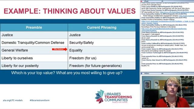 LTC: National Issues Forums смотреть онлайн