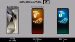 Samsung Galaxy S24 Ultra vs ASUS ROG Phone 8 Pro vs ASUS ROG Phone 8