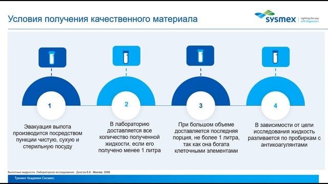 Просто о сложном. Лабораторная диагностика выпотных жидкостей
