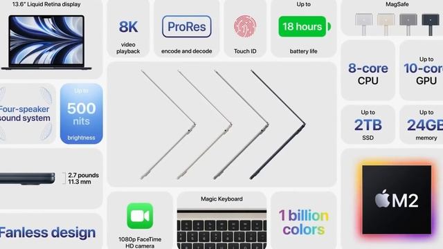 M2 MacBook Air. Co se změnilo? смотреть онлайн