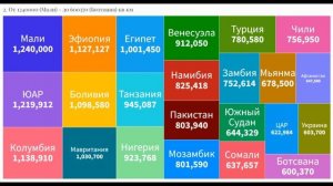 Страны мира по площади от самой маленькой к самой большой