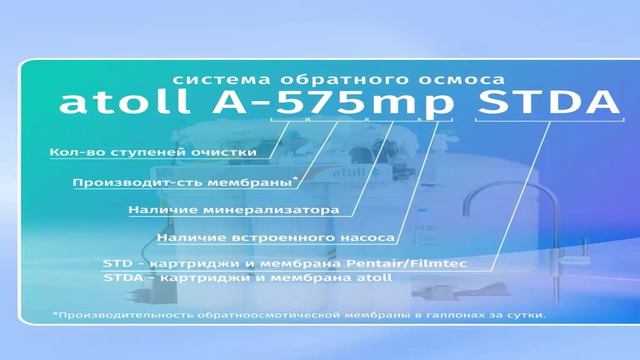 Топ - 5. Лучшие фильтры для воды под мойку 2024