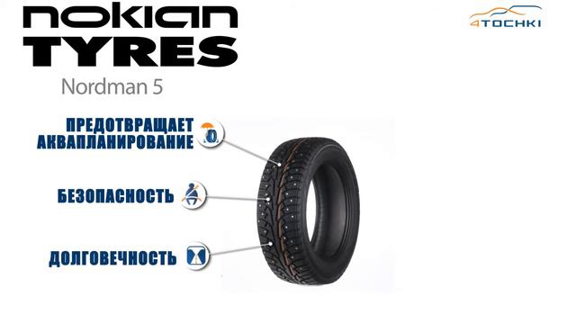 3D-обзор шины Nokian Nordman 5 на 4 точки. Шины и диски 4точки - Wheels & Tyres 4tochki смотреть онлайн