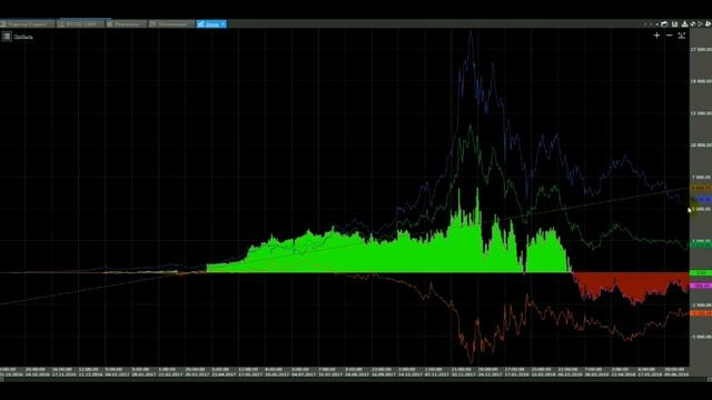 Стратегия 1. Тест для Биткоина. Пересечение цены и простой скользящей средней (SMA 1 line). смотреть онлайн