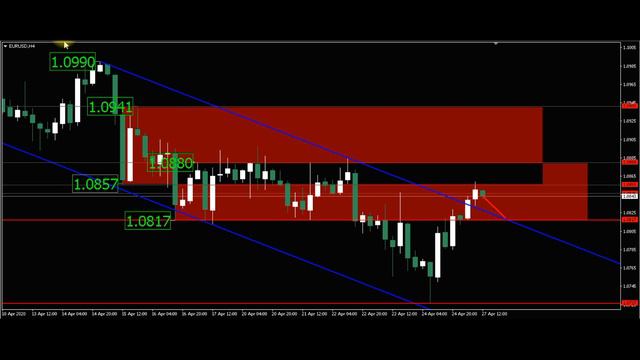 Анализ движения цены. Видение движения цены: евро - доллар на 27.04.2020. Ежедневный форекс прогноз смотреть онлайн