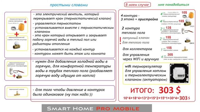 Умный Дом - система отопления. Цена вопроса. Умный дом. Часть №3. Серия 73 смотреть онлайн