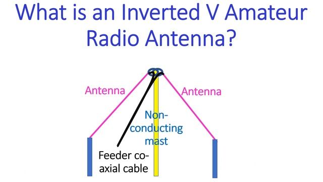 What is an Inverted V Amateur Radio Antenna? смотреть онлайн