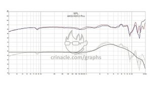 Детальный обзор наушников AKG K612 PRO. Стоит ли брать в 2021?