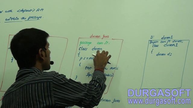 Core Java Declarations with Access Modifiers and Modifiers default Access modifier смотреть онлайн