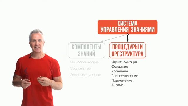 Что такое система управления знаниями?